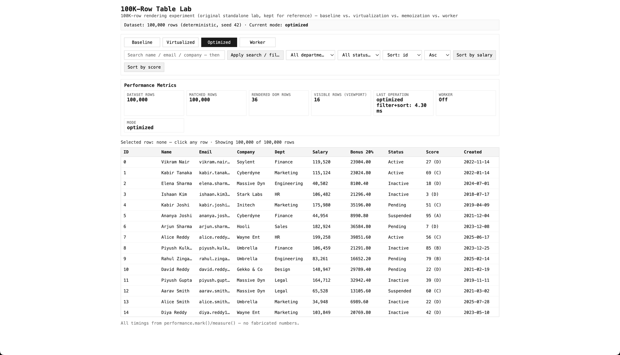 Optimized mode: filter+sort measured at 4.30ms via the Performance API