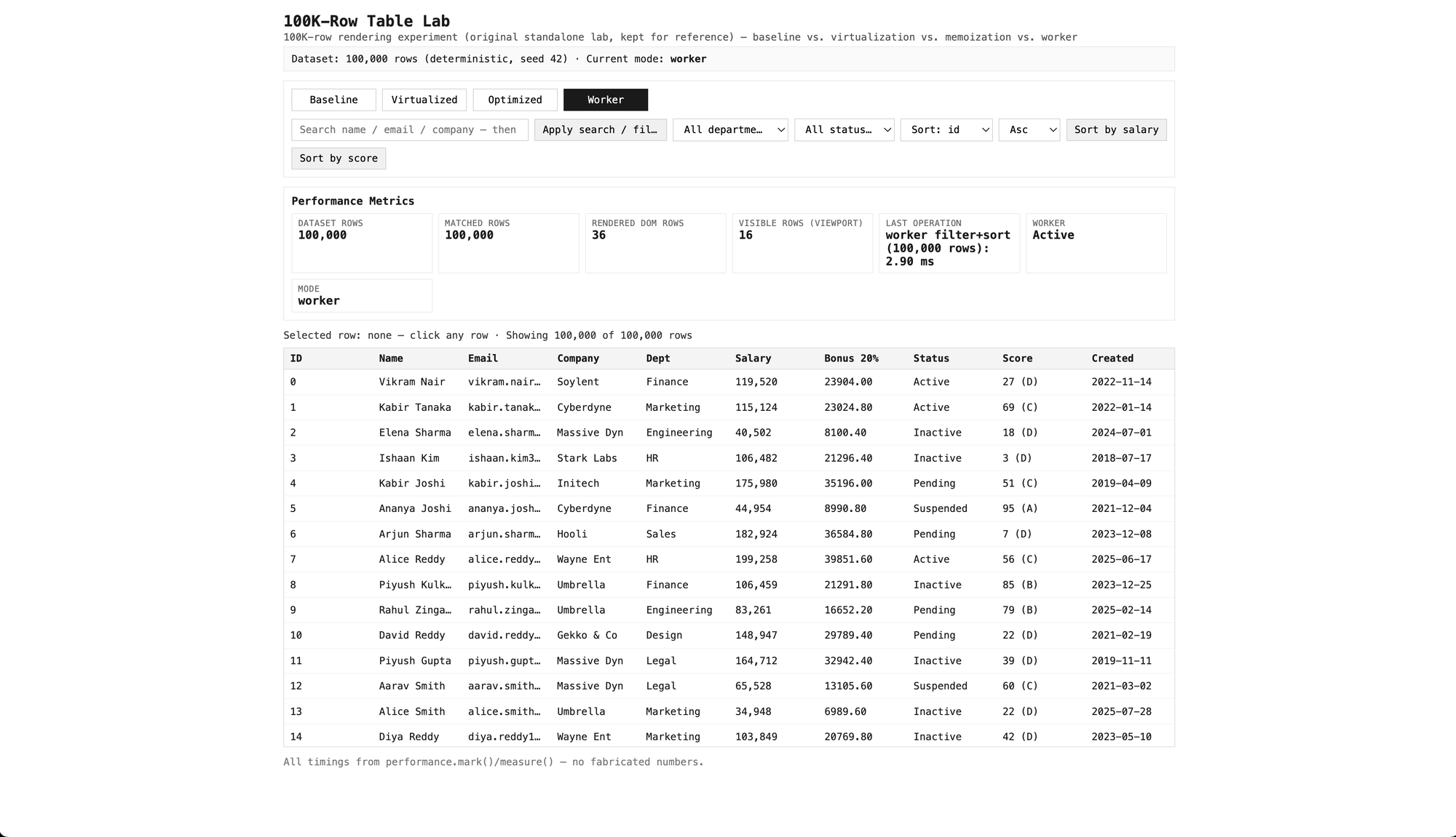 Worker mode unfiltered: 100,000 rows processed in 2.90ms with the Worker active